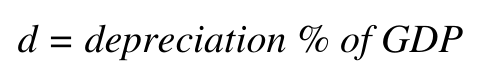 d = depreciation % of GDP