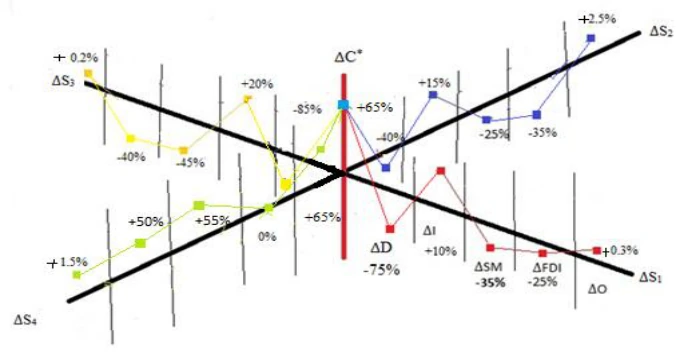 Figure 2: The Application of ECMCID-Simulator in the Case of COVID-19 Source: World Development Indicators, World Bank (2025), International Financial Statistics, International