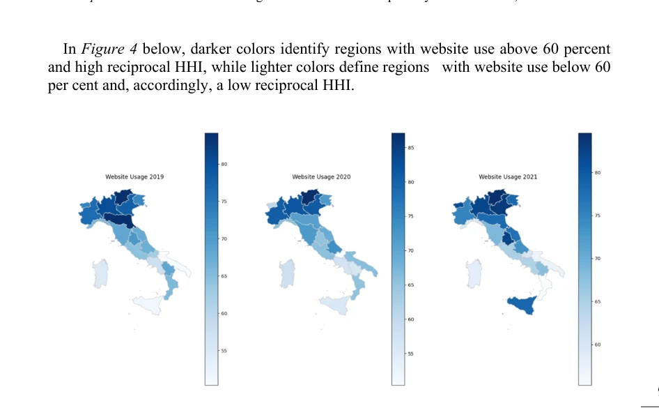 Figure 4: Website usage by region (2019-2021)