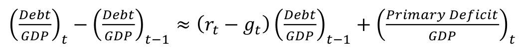 𝐷𝑒𝑏𝑡 𝐷𝑒𝑏𝑡 𝐷𝑒𝑏𝑡 ( 𝐺𝐷𝑃) 𝑡−( 𝐺𝐷𝑃) 𝐺𝐷𝑃) 𝑡−1 + ( 𝐺𝐷𝑃 ) 𝑡